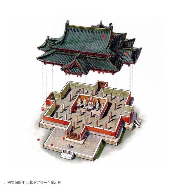 中国古代建筑抛面图